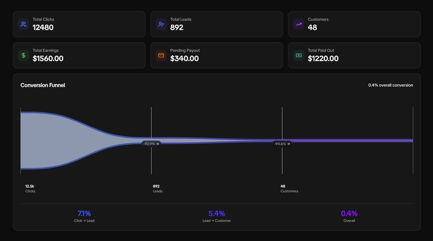 Become an Ambassador