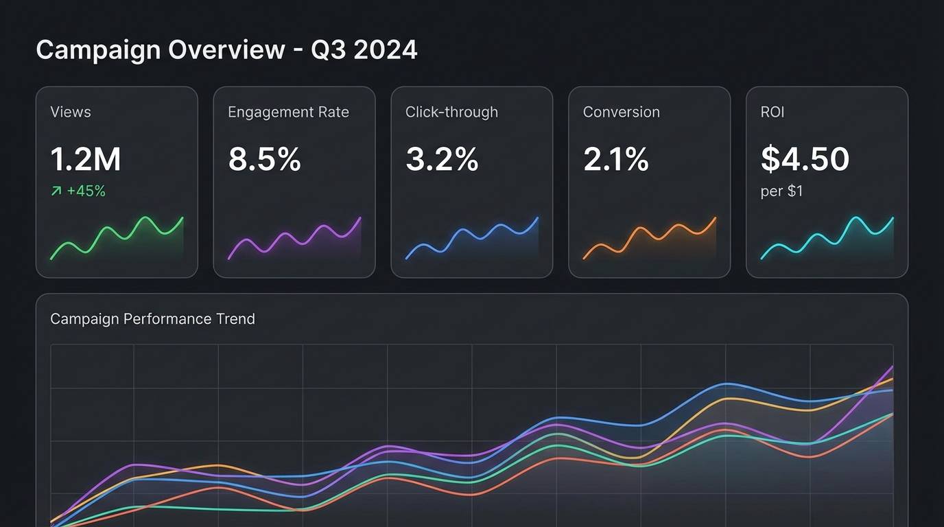 Campaign metrics dashboard
