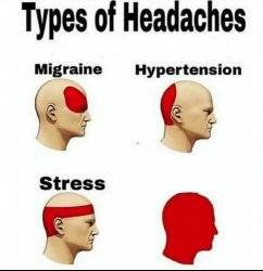 Types of Headaches