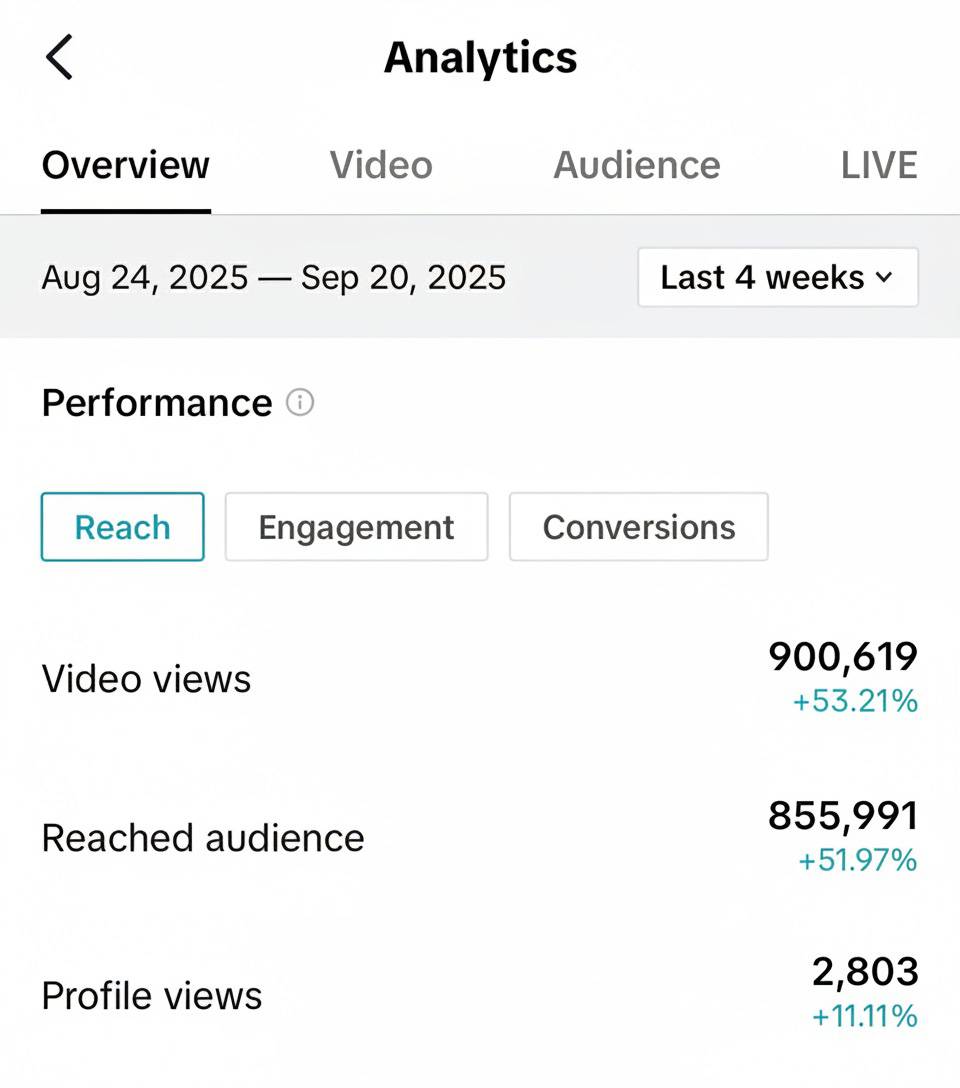 Analytics for iOS App Startup